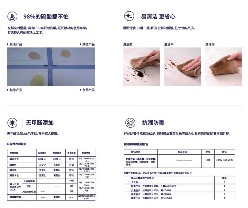 HCR高耐蝕技術(shù)，全新黑科技